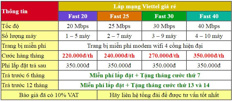 báo giá lắp mạng Viettel tại Nguyên Xá