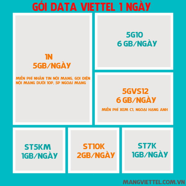 Gói data Viettel 1 ngày