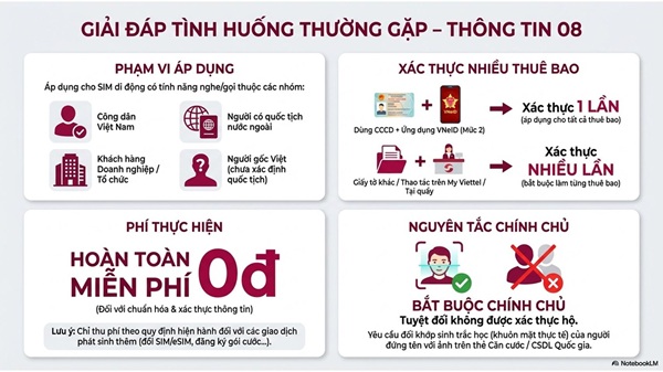 Xác Thực Thông Tin Thuê Bao Viettel Mới Nhất